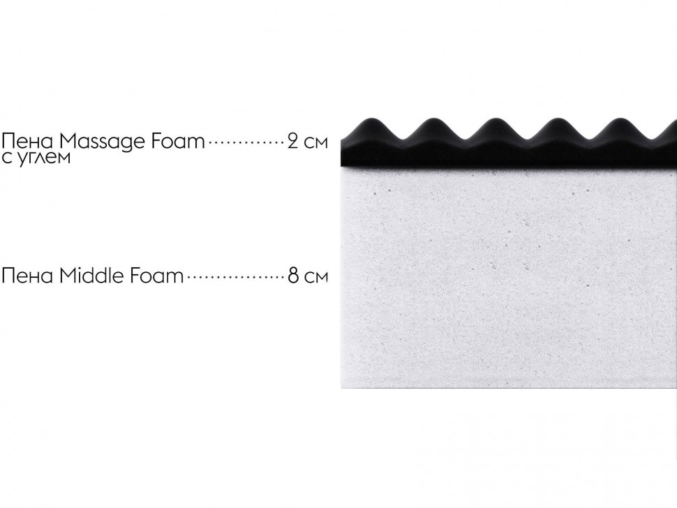 Беспружинный матрас First 10