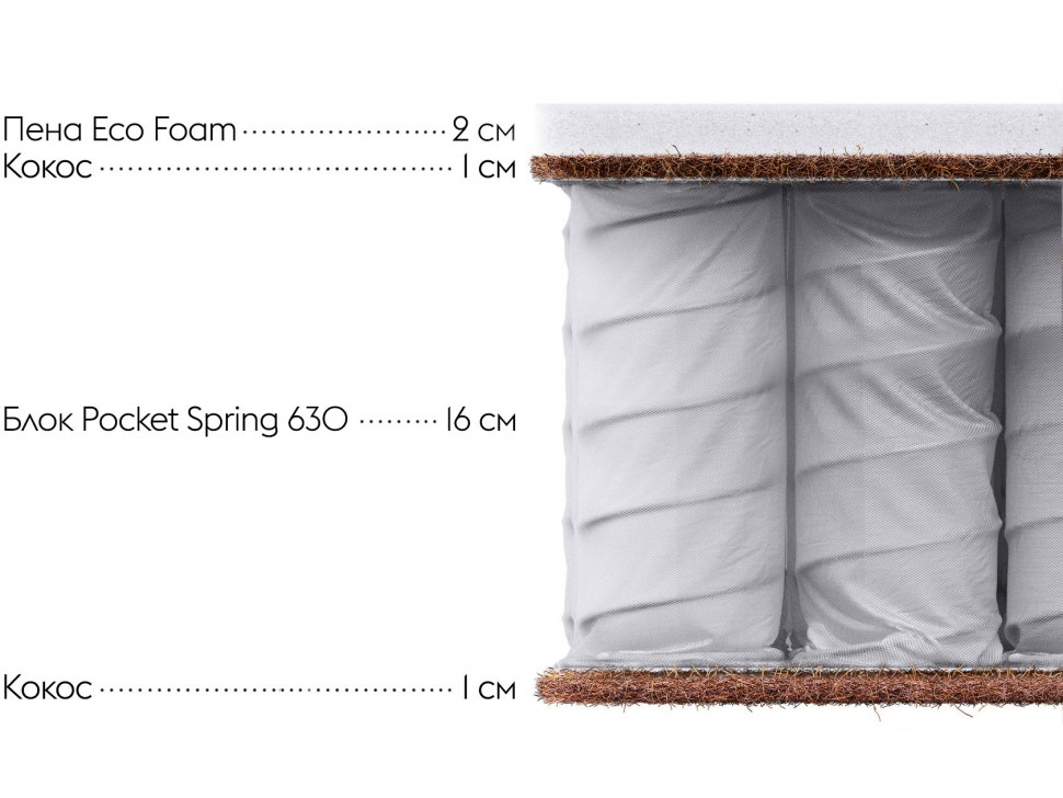 Пружинный матрас First SX 22