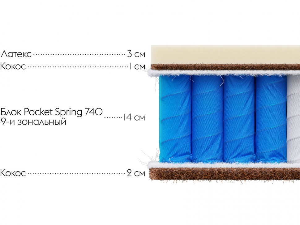 Пружинный матрас Comfort S 23 double