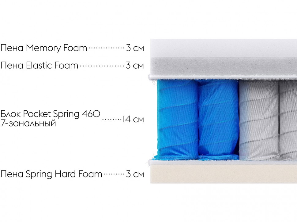 Пружинный матрас Status S 23 memory