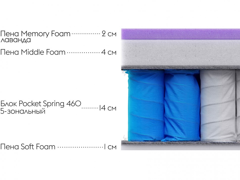 Пружинный матрас Optima SL 23 memory
