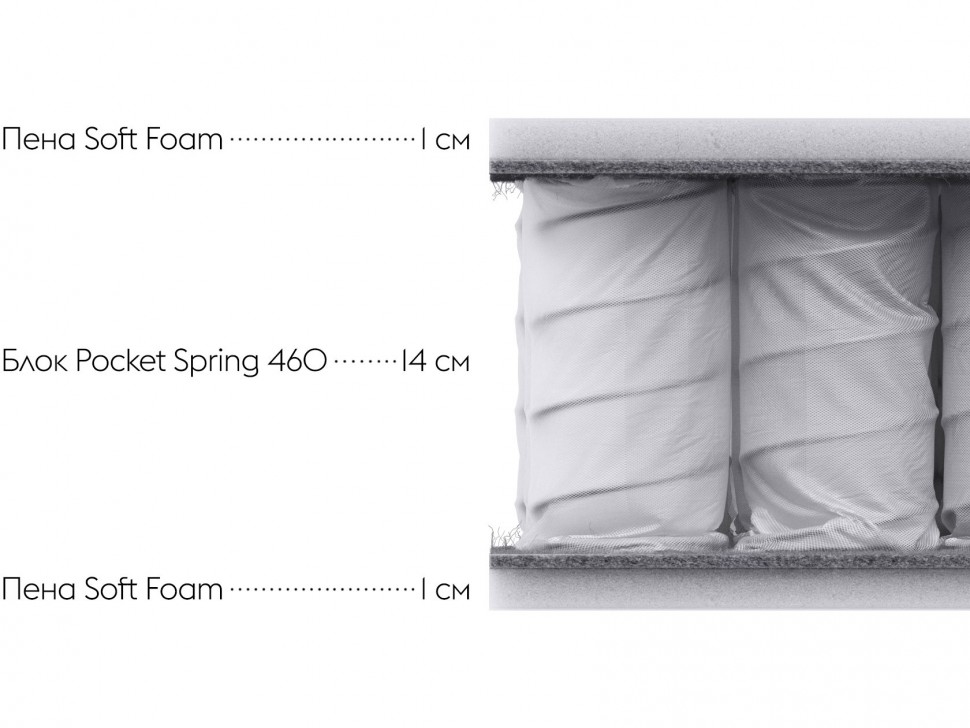 Пружинный матрас First SL 18