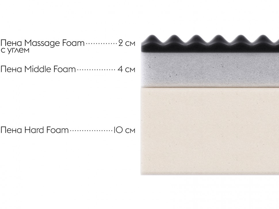 Матрас Оптима 18 релакс / Optima 18 relax