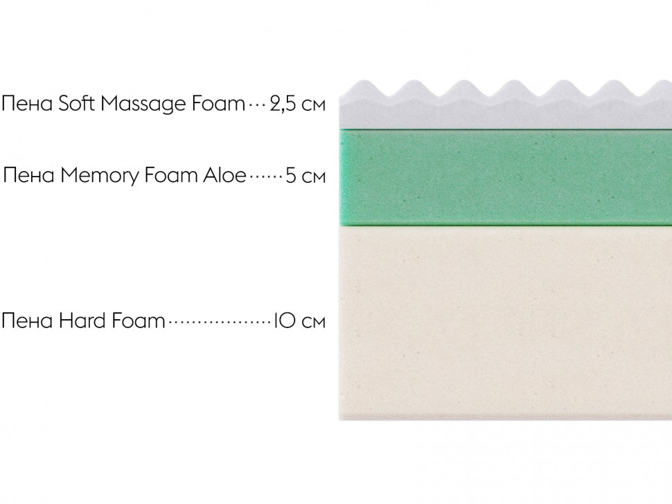 Беспружинный матрас Comfort 18 relax