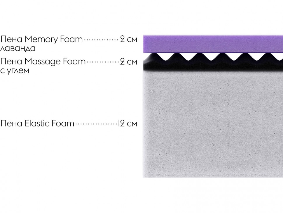 Матрас Комфорт Л 17 мемори / Comfort L 17 memory