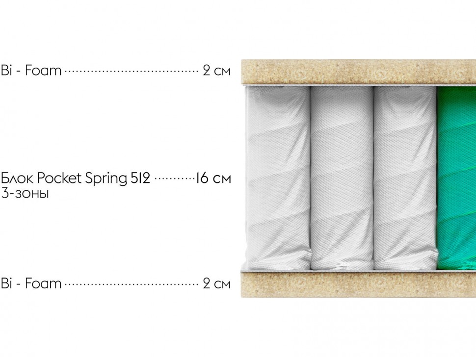 Матрас Оптима С 21 промо / Optima S 21 promo