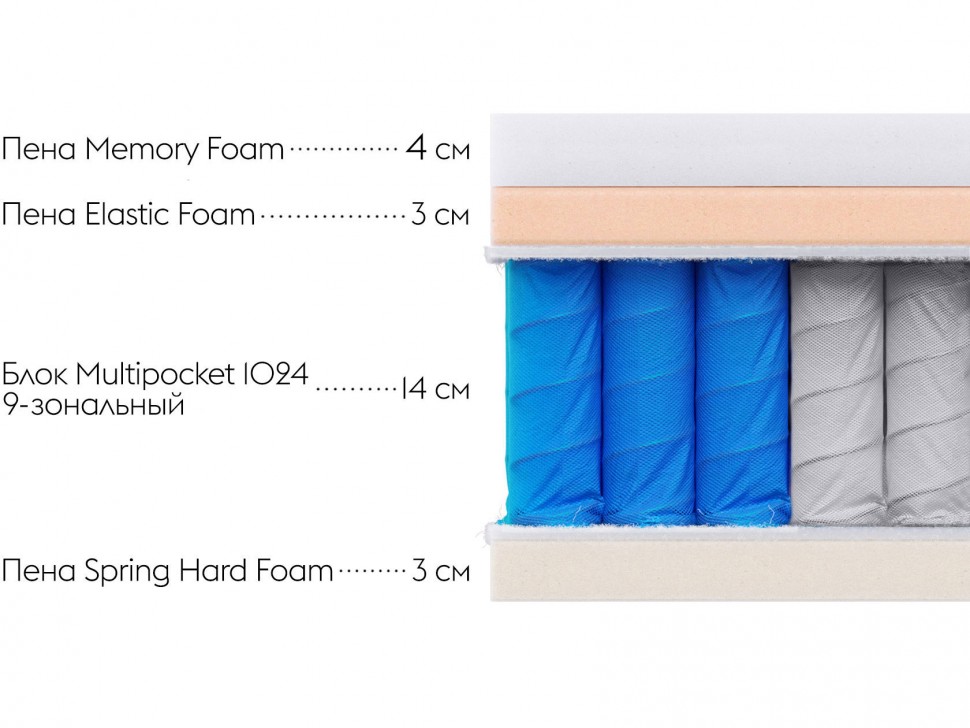 Пружинный матрас Status S 26 memory